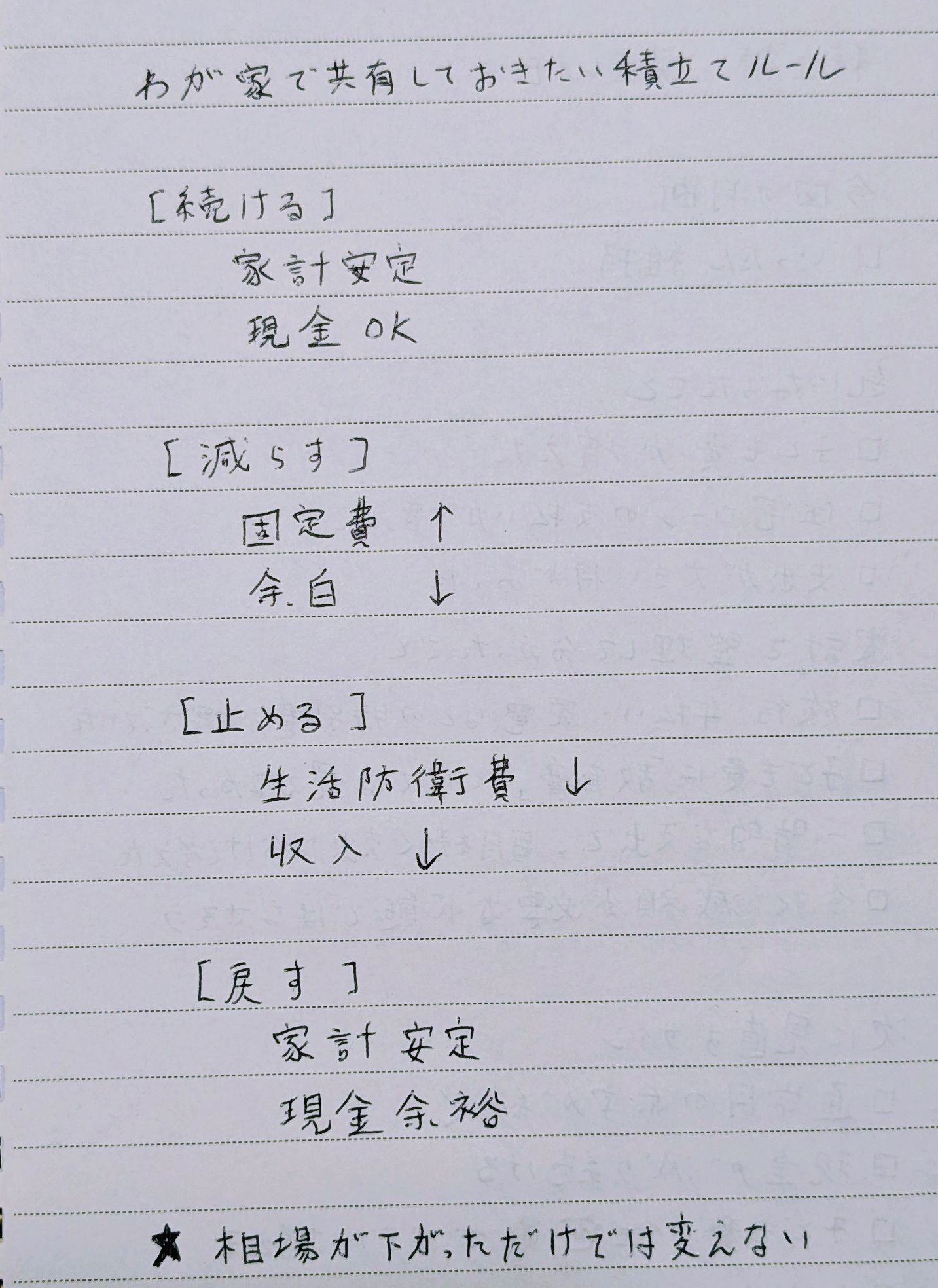 新NISAの積立額を続ける・減らす・止める・戻す判断ルールの手書きメモ